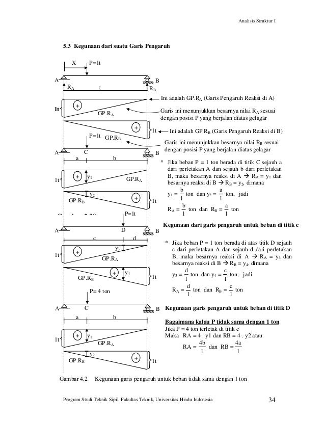 Buku Ajar Analisa Struktur I