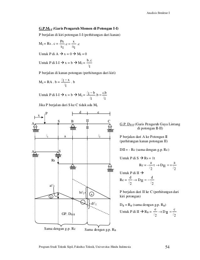 Buku Ajar Analisa Struktur I