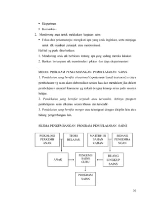 30
 Eksperimen
 Komunikasi
2. Mendorong anak untuk melakukan kegiatan sains
 Fokus dan pedomannya: mengikuti apa yang anak inginkan, serta menjaga
untuk tdk memberi petunjuk atau mendominasi.
Hal-hal yg perlu diperhatikan:
1. Mendorong anak utk berbicara tentang apa yang sedang mereka lakukan
2. Berikan bertanyaan utk menstimulasi pikiran dan daya eksperimentasi
MODEL PROGRAM PENGEMBANGAN PEMBELAJARAN SAINS
1. Pendekatan yang bersifat situasional (spontanous based treatment) artinya
pembahasan ttg sains akan elaborasikan secara luas dan mendalam jika dalam
pembelajaran muncul fenomena yg terkait dengan konsep sains pada sasaran
belajar.
2. Pendekatan yang bersifat terpisah atau tersendiri. Artinya program
pembelajaran sains dikemas secara khusus dan tersendiri
3. Pendekatan yang bersifat merger atau teintegrasi dengan disiplin lain atau
bidang pengembangan lain.
SKEMA PENGEMBANGAN PROGRAM PEMBELAJARAN SAINS
PSIKOLOGI
PERKEMB
ANAK
TEORI
BELAJAR
MATERI/ ISI
BAHAN
KAJIAN
BIDANG
PENGEMBA
NGAN
SAINS
PROGRAM
SAINS
ANAK
RUANG
LINGKUP
SAINS
PENGEMB
SAINS
GURU
 