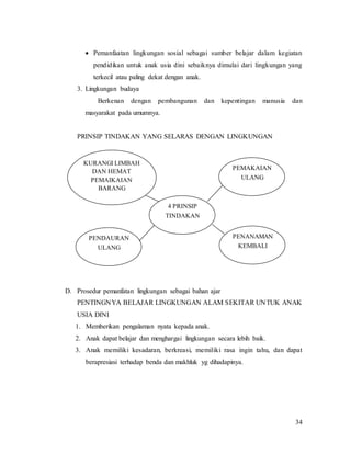 34
 Pemanfaatan lingkungan sosial sebagai sumber belajar dalam kegiatan
pendidikan untuk anak usia dini sebaiknya dimulai dari lingkungan yang
terkecil atau paling dekat dengan anak.
3. Lingkungan budaya
Berkenan dengan pembangunan dan kepentingan manusia dan
masyarakat pada umumnya.
PRINSIP TINDAKAN YANG SELARAS DENGAN LINGKUNGAN
D. Prosedur pemanfatan lingkungan sebagai bahan ajar
PENTINGNYA BELAJAR LINGKUNGAN ALAM SEKITAR UNTUK ANAK
USIA DINI
1. Memberikan pengalaman nyata kepada anak.
2. Anak dapat belajar dan menghargai lingkungan secara lebih baik.
3. Anak memiliki kesadaran, berkreasi, memiliki rasa ingin tahu, dan dapat
berapresiasi terhadap benda dan makhluk yg dihadapinya.
KURANGI LIMBAH
DAN HEMAT
PEMAIKAIAN
BARANG
PENDAURAN
ULANG
PENANAMAN
KEMBALI
PEMAKAIAN
ULANG
4 PRINSIP
TINDAKAN
 