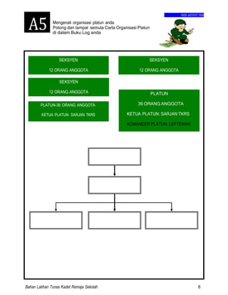 Bahan Latihan Tunas Kadet Remaja Sekolah 6
SEKSYEN
12 ORANG ANGGOTA
SEKSYEN
12 ORANG ANGGOTA
BUKU AKTIVITI TKRS
Mengenali organisasi platun anda.
Potong dan tampal semula Carta Organisasi Platun
di dalam Buku Log anda
A5
PLATUN-36 ORANG ANGGOTA
KETUA PLATUN: SARJAN TKRS
PLATUN
36 ORANG ANGGOTA
KETUA PLATUN: SARJAN TKRS
KOMANDER PLATUN: LEFTENAN
SEKSYEN
12 ORANG ANGGOTA
 
