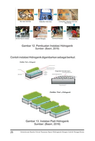 Contoh instalasi Hidroganik digambarkan sebagai berikut:
26
Gambar 12. Pembuatan Instalasi Hidroganik
Sumber: (Basiri, 2019)
Gambar 13. Instalasi Padi Hidroganik
Sumber: (Basiri, 2019)
Greenhouse Bambu Untuk Tanaman Sayur Hidroganik Dengan Listrik Tenaga Surya
 