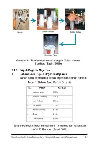 2.4.3 Pupuk Organik Majemuk
Bahan Baku Pupuk Organik Majemuk
1.
Bahan baku pembuatan pupuk organik majemuk adalah:
Tabel 1. Bahan Baku Pupuk Organik
*Jenis dekomposer harus mengandung 10 microba dan kandungan
cfu/ml 105Sumber: (Basiri, 2019)
27
Gambar 14. Pembuatan Netpot dengan Gelas Mineral
Sumber: (Basiri, 2019)
No. BAHAN JUMLAH
1 Kotoran Ayam 80 Kg
2 Kotoran Kambing 20 Kg
3 Urin Kelinci 10 Liter
4 Air Kelapa 5 Liter
5 Air cucian beras 5 Liter
6 Tetes 1 Liter
7 Dekomposer*)
100 ml
Greenhouse Bambu Untuk Tanaman Sayur Hidroganik Dengan Listrik Tenaga Surya
 