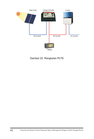42
Gambar 22. Rangkaian PLTS
Greenhouse Bambu Untuk Tanaman Sayur Hidroganik Dengan Listrik Tenaga Surya
 