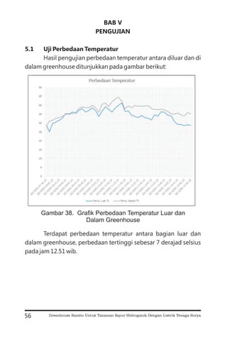 BAB V
PENGUJIAN
5.1 Uji Perbedaan Temperatur
Hasil pengujian perbedaan temperatur antara diluar dan di
dalam greenhouse ditunjukkan pada gambar berikut:
Terdapat perbedaan temperatur antara bagian luar dan
dalam greenhouse, perbedaan tertinggi sebesar 7 derajad selsius
pada jam 12.51 wib.
56
Gambar 38. Grafik Perbedaan Temperatur Luar dan
Dalam Greenhouse
Greenhouse Bambu Untuk Tanaman Sayur Hidroganik Dengan Listrik Tenaga Surya
 