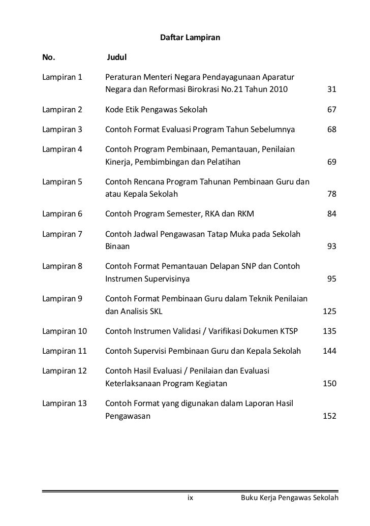 BUKU KERJA PENGAWAS SEKOLAH