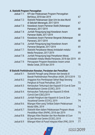 statistik penagih dadah di malaysia 2017