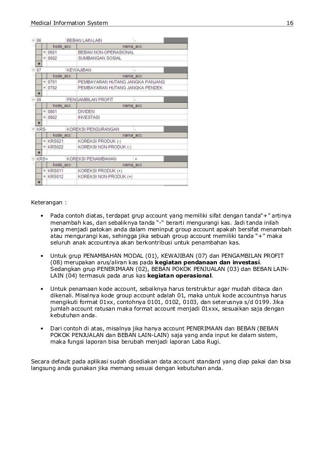 Manual Book Software Klinik & Apotek: Medical Information 