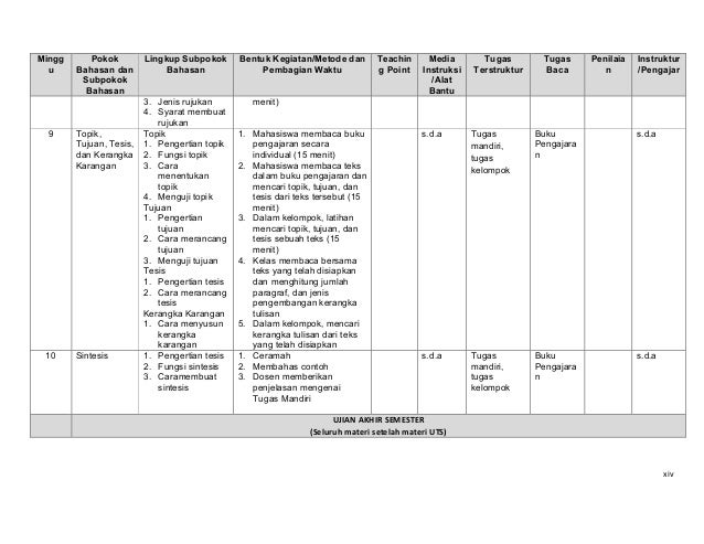 Bahasa Indonesia - Buku Modul Bahasa Indonesia Ditjen Dikti
