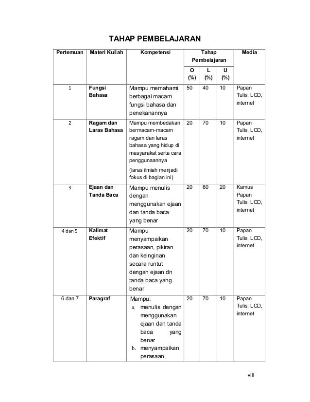 Contoh Cara Menulis Catatan Kaki Yang Benar - Terbaru 10