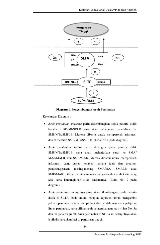 Buku panduan-bk-dirjen-dikdas