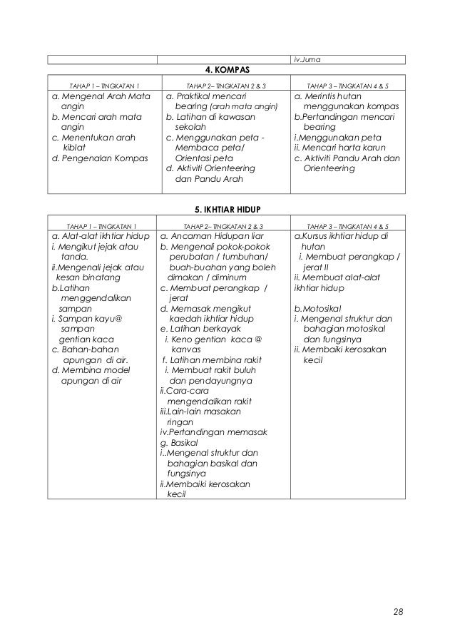 Buku Panduan Krs Dan Tkrs