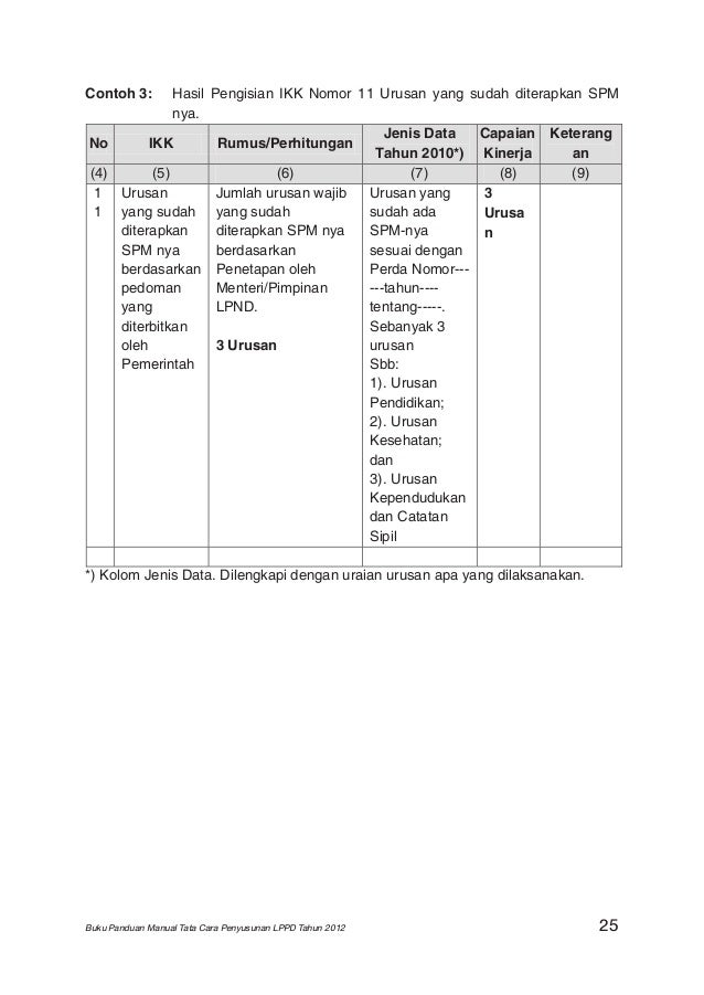 Contoh Block Note Telepon Yang Sudah Diisi Bagikan Contoh
