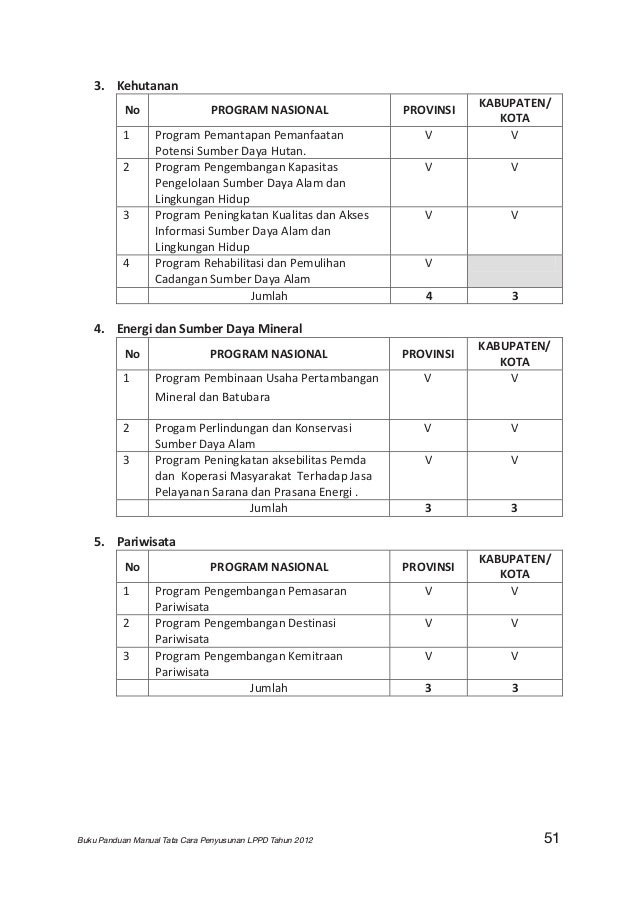 Buku panduan-manual-tata-cara-lppd-2012