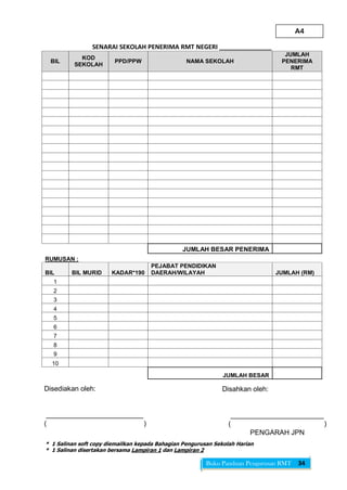 BUKU-PANDUAN-RANCANGAN MAKANAN TAMBAHAN 2.0 | PDF