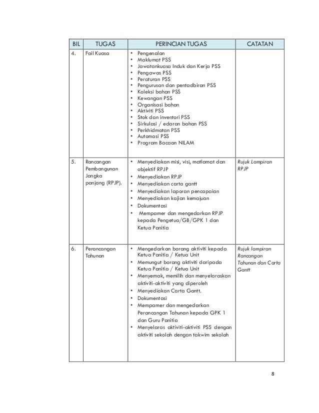 Buku Panduan Untuk Gpm