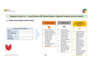 Pedoman Cascading Target Kinerja 104
C. Bagian Data Pejabat Penilai Kinerja
1. Pengisian Nama
a) Nama diisi sesuai
dengan identitas diri
pejabat penilai kinerja
b) Perhatikan bila nama
identitas pejabat
penilai kinerja
berbeda dengan
nama di sistem
kepegawaian
c) Bila terjadi
perbedaan, gunakan
nama di sistem
kepegawaian
2. Pengisian NIP
a) NIP diisi sesuai
dengan NIP pejabat
penilai kinerja
b) Perhatikan bila NIP
pejabat penilai
kinerja berbeda
dengan nama di
sistem kepegawaian
c) Bila terjadi
perbedaan, gunakan
NIP di sistem
kepegawaian
d) Bila data NIP tidak
tersedia, bagian ini
dapat dikosongkan
karena bersifat
opsional
3. Pengisian
Pangkat/Golongan
Ruang
a) Pangkat/Golongan
Ruang diisi sesuai
dengan Pangkat/
Golongan Ruang
pejabat penilai
kinerja
b) Perhatikan bila
Pangkat/Golongan
Ruang saudara
berbeda dengan
Pangkat/Golongan
Ruang di sistem
kepegawaian
c) Bila terjadi
perbedaan, gunakan
Pangkat/Golongan
Ruang di sistem
kepegawaian
Pengisian Format A.1.1 – Format Rencana SKP Pejabat Pimpinan Tinggi dan Pimpinan Unit Kerja Mandiri
 