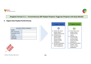 Pedoman Cascading Target Kinerja 105
5. Pengisian Instansi
a) Instansi diisi sesuai
dengan Instansi
tempat Saudara
bekerja
b) Perhatikan bila
Instansi saudara
berbeda dengan
Instansi di sistem
kepegawaian
c) Bila terjadi perbedaan,
gunakan nama
Instansi di sistem
kepegawaian
C. Bagian Data Pejabat Penilai Kinerja
4. Pengisian Jabatan
a) Jabatan diisi sesuai
dengan Jabatan
pejabat penilai kinerja
b) Perhatikan bila
Jabatan pejabat
penilai kinerja
berbeda dengan
Jabatan di sistem
kepegawaian
c) Bila terjadi perbedaan,
gunakan Jabatan di
sistem kepegawaian
Pengisian Format A.1.1 – Format Rencana SKP Pejabat Pimpinan Tinggi dan Pimpinan Unit Kerja Mandiri
 