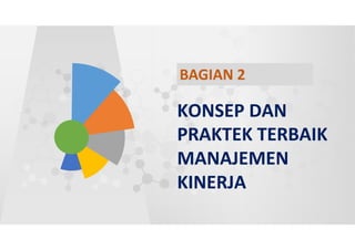 Pedoman Cascading Target Kinerja 11
BAGIAN 2
KONSEP DAN
PRAKTEK TERBAIK
MANAJEMEN
KINERJA
 