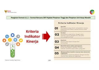 Pedoman Cascading Target Kinerja 113
Kriteria
Indikator
Kinerja
Pengisian Format A.1.1 – Format Rencana SKP Pejabat Pimpinan Tinggi dan Pimpinan Unit Kerja Mandiri
 