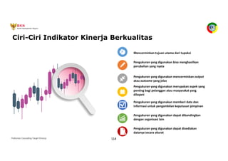 Pedoman Cascading Target Kinerja 114
Ciri-Ciri Indikator Kinerja Berkualitas
Mencerminkan tujuan utama dari tupoksi
Pengukuran yang digunakan mencerminkan output
atau outcome yang jelas
Pengukuran yang digunakan memberi data dan
informasi untuk pengambilan keputusan pimpinan
Pengukuran yang digunakan bisa menghasilkan
perubahan yang nyata
Pengukuran yang digunakan merupakan aspek yang
penting bagi pelanggan atau masyarakat yang
dilayani
Pengukuran yang digunakan dapat disediakan
datanya secara akurat
Pengukuran yang digunakan dapat dibandingkan
dengan organisasi lain
 
