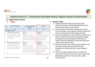 Pedoman Cascading Target Kinerja 115
D. Bagian Kinerja Utama
3. Target a. Pengisian Target
1) Target diisi dengan angka yang terdapat pada
Perjanjian Kinerja, dan dapat ditambahkan Renstra,
Rencana Kerja Tahunan, dan Direktif.
2) Untuk rencana kinerja dalam bentuk rencana aksi/
inisiatif strategis, maka target diisi dengan target untuk
kinerja rencana aksi/ inisiatif strategis tersebut.
3) Penentuan target harus memperhatikan polaritas yang
dipilih, apakah positif (semakin banyak/besar/tinggi
pencapaiannya maka semakin baik nilainya) atau
negatif (semakin sedikit/kecil/rendah pencapaiannya
maka semakin baik nilainya).
4) Penentuan target harus mendorong peningkatan nilai
dan dapat memberikan efek pemberdayaan
(empowerment) bagi organisasi maupun pegawai
sendiri.
5) Penentuan target setidaknya harus memiliki satu
aspek, yaitu kuantitas atau jumlah, namun dapat juga
ditambahkan aspek lain, seperti kualitas, waktu,
dan/atau biaya.
Pengisian Format A.1.1 – Format Rencana SKP Pejabat Pimpinan Tinggi dan Pimpinan Unit Kerja Mandiri
 