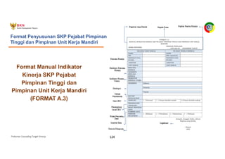 Pedoman Cascading Target Kinerja 124
Format Penyusunan SKP Pejabat Pimpinan
Tinggi dan Pimpinan Unit Kerja Mandiri
Format Manual Indikator
Kinerja SKP Pejabat
Pimpinan Tinggi dan
Pimpinan Unit Kerja Mandiri
(FORMAT A.3)
 