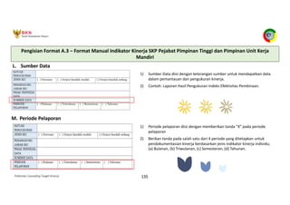 Pedoman Cascading Target Kinerja 135
L. Sumber Data
1) Sumber Data diisi dengan keterangan sumber untuk mendapatkan data
dalam pemantauan dan pengukuran kinerja.
2) Contoh: Laporan Hasil Pengukuran Indeks Efektivitas Pembinaan.
M. Periode Pelaporan
1) Periode pelaporan diisi dengan memberikan tanda “X” pada periode
pelaporan
2) Berikan tanda pada salah satu dari 4 periode yang ditetapkan untuk
pendokumentasian kinerja berdasarkan jenis indikator kinerja individu;
(a) Bulanan, (b) Triwulanan, (c) Semesteran, (d) Tahunan.
Pengisian Format A.3 – Format Manual Indikator Kinerja SKP Pejabat Pimpinan Tinggi dan Pimpinan Unit Kerja
Mandiri
 