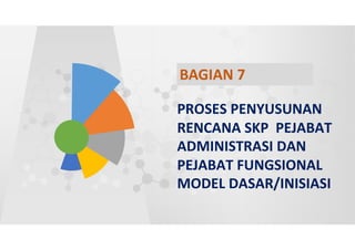 Pedoman Cascading Target Kinerja 137
BAGIAN 7
PROSES PENYUSUNAN
RENCANA SKP PEJABAT
ADMINISTRASI DAN
PEJABAT FUNGSIONAL
MODEL DASAR/INISIASI
 