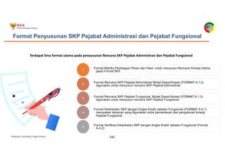 Pedoman Cascading Target Kinerja 142
Format Penyusunan SKP Pejabat Administrasi dan Pejabat Fungsional
Terdapat lima format utama pada penyusunan Rencana SKP Pejabat Administrasi dan Pejabat Fungsional
Format Matriks Pembagian Peran dan Hasil untuk menyusun Rencana Kinerja Utama
pada Format SKP
1
Format Rencana SKP Pejabat Administrasi Model Dasar/Inisiasi (FORMAT A.1.2)
digunakan untuk menyusun rencana SKP Pejabat Administrasi
2
Format Rencana SKP Pejabat Fungsional Model Dasar/Inisiasi (FORMAT A.1.3)
digunakan untuk menyusun rencana SKP Pejabat Fungsional
3
Format Keterkaitan SKP dengan Angka Kredit Jabatan Fungsional (FORMAT A.4.1)
merupakan lampiran yang digunakan untuk pemantauan dan pengukuran kinerja
Pejabat Fungsional
4
Format Verifikasi Keterkaitan SKP dengan Angka Kredit Jabatan Fungsional (Format
A.4.2)
5
 
