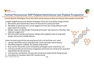 Pedoman Cascading Target Kinerja 143
Format Penyusunan SKP Pejabat Administrasi dan Pejabat Fungsional
Format Matriks Pembagian Peran dan Hasil untuk menyusun Rencana Kinerja Utama pada Format SKP
Langkah-langkah penyusunan Matriks Pembagian Peran dan hasil adalah sebagai berikut:
1. Menuliskan peran koordinator/ ketua tim kerja di baris paling atas tabel.
2. Mendaftar di bawahnya nama setiap anggota tim kerja atau setiap pekerjaan pada
bagian kolom kiri matriks.
3. Mengisi setiap sel tabel dengan menjawab pertanyaan “apa yang harus dihasilkan atau
dilakukan anggota tim”
4. Mencantumkan jawaban pertanyaan sebagai peran pegawai pada sel yang tepat,
dengan bahasa hasil, BUKAN aktivitas.
Dalam hal pihak yang terlibat ada yang berasal dari unit lain/lintas unit, maka:
1. Lakukan identifikasi proses yang diperlukan untuk mencapai sasaran kinerja.
2. Identifikasi kegiatan, indikator dan pejabat yang terlibat
3. Buat matriks shared-IKU untuk memperjelas pembagian peran antar/lintas unit
4. Unit kerja pemilik rencana kinerja mengajukan permintaan ke unit kerja lain yang telah
diidentifikasi IKU dan perannya
5. Unit kerja lain memberikan masukan dan persetujuan (dapat terjadi dialog kinerja)
6. Hasil diskusi di masukkan dalam SKP masing-masing
 