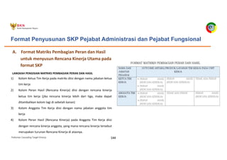 Pedoman Cascading Target Kinerja 144
A. Format Matriks Pembagian Peran dan Hasil
untuk menyusun Rencana Kinerja Utama pada
format SKP
1) Kolom Ketua Tim Kerja pada matriks diisi dengan nama jabatan ketua
tim kerja
2) Kolom Peran Hasil (Rencana Kinerja) diisi dengan rencana kinerja
ketua tim kerja (jika rencana kinerja lebih dari tiga, maka dapat
ditambahkan kolom lagi di sebelah kanan)
3) Kolom Anggota Tim Kerja diisi dengan nama jabatan anggota tim
kerja
4) Kolom Peran Hasil (Rencana Kinerja) pada Anggota Tim Kerja diisi
dengan rencana kinerja anggota, yang mana rencana kinerja tersebut
merupakan turunan Rencana Kinerja di atasnya.
LANGKAH PENGISIAN MATRIKS PEMBAGIAN PERAN DAN HASIL
Format Penyusunan SKP Pejabat Administrasi dan Pejabat Fungsional
 