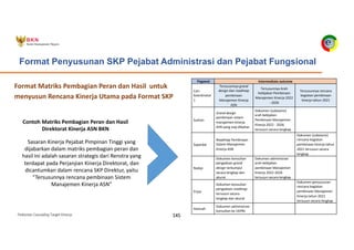 Pedoman Cascading Target Kinerja 145
Format Matriks Pembagian Peran dan Hasil untuk
menyusun Rencana Kinerja Utama pada Format SKP
Contoh Matriks Pembagian Peran dan Hasil
Direktorat Kinerja ASN BKN
Pegawai Intermediate outcome
Cari:
Koordinator
1
Tersusunnya grand
design dan roadmap
pembinaan
Manajemen Kinerja
ASN
Tersusunnya Arah
Kebijakan Pembinaan
Manajemen Kinerja 2022
- 2026
Tersusunnya rencana
kegiatan pembinaan
kinerja tahun 2021
Sushan
Grand design
pembinaan sistem
manajemen kinerja
ASN yang siap dibahas
Dokumen (substansi)
arah kebijakan
Pembinaan Manajemen
Kinerja 2022 - 2026
tersusun secara lengkap
Supardal
Roadmap Pembinaan
Sistem Manajemen
Kinerja ASN
Dokumen (substansi)
rencana kegiatan
pembinaan kinerja tahun
2021 tersusun secara
lengkap
Nadya
Dokumen konsultan
pengadaan grand
design terkumpul
secara lengkap dan
akurat
Dokumen administrasi
arah kebijakan
pembinaan Manajemen
Kinerja 2022-2026
tersusun secara lengkap
Erysa
Dokumen konsultan
pengadaan roadmap
tersusun secara
lengkap dan akurat
Dokumen penyusunan
rencana kegiatan
pembinaan Manajemen
Kinerja tahun 2021
tersusun secara lengkap
Hamzah
Dokumen administrasi
konsultan ke UKPBJ
Sasaran Kinerja Pejabat Pimpinan Tinggi yang
dijabarkan dalam matriks pembagian peran dan
hasil ini adalah sasaran strategis dari Renstra yang
terdapat pada Perjanjian Kinerja Direktorat, dan
dicantumkan dalam rencana SKP Direktur, yaitu
“Tersusunnya rencana pembinaan Sistem
Manajemen Kinerja ASN”
Format Penyusunan SKP Pejabat Administrasi dan Pejabat Fungsional
 