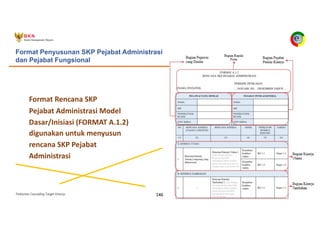 Pedoman Cascading Target Kinerja 146
Format Rencana SKP
Pejabat Administrasi Model
Dasar/Inisiasi (FORMAT A.1.2)
digunakan untuk menyusun
rencana SKP Pejabat
Administrasi
Format Penyusunan SKP Pejabat Administrasi
dan Pejabat Fungsional
 