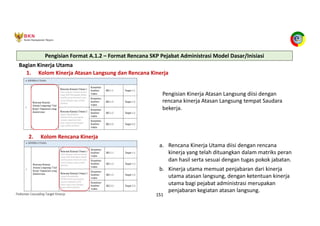Pedoman Cascading Target Kinerja 151
Bagian Kinerja Utama
1. Kolom Kinerja Atasan Langsung dan Rencana Kinerja
Pengisian Kinerja Atasan Langsung diisi dengan
rencana kinerja Atasan Langsung tempat Saudara
bekerja.
a. Rencana Kinerja Utama diisi dengan rencana
kinerja yang telah dituangkan dalam matriks peran
dan hasil serta sesuai dengan tugas pokok jabatan.
b. Kinerja utama memuat penjabaran dari kinerja
utama atasan langsung, dengan ketentuan kinerja
utama bagi pejabat administrasi merupakan
penjabaran kegiatan atasan langsung.
Pengisian Format A.1.2 – Format Rencana SKP Pejabat Administrasi Model Dasar/Inisiasi
2. Kolom Rencana Kinerja
 