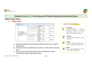 Pedoman Cascading Target Kinerja 153
Bagian Kinerja Utama
3. Kolom Aspek
a) Aspek diisi dengan aspek kinerja yang paling sesuai untuk mengukur
target kinerja
b) Pilih salah satu dari aspek berikut: kuantitas, kualitas, waktu, dan/atau
biaya
c) Minimal aspek yang dipilih adalah aspek kuantitatif, dan dapat
ditambahkan dengan aspek yang lainnya
Pengisian Format A.1.2 – Format Rencana SKP Pejabat Administrasi Model Dasar/Inisiasi
 