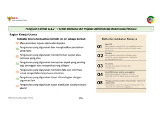 Pedoman Cascading Target Kinerja 155
Bagian Kinerja Utama
Indikator kinerja berkualitas memiliki ciri-ciri sebagai berikut:
Mencerminkan tujuan utama dari tupoksi
Pengukuran yang digunakan bisa menghasilkan perubahan
yang nyata
Pengukuran yang digunakan mencerminkan output atau
outcome yang jelas
Pengukuran yang digunakan merupakan aspek yang penting
bagi pelanggan atau masyarakat yang dilayani
Pengukuran yang digunakan memberi data dan informasi
untuk pengambilan keputusan pimpinan
Pengukuran yang digunakan dapat dibandingkan dengan
organisasi lain
Pengukuran yang digunakan dapat disediakan datanya secara
akurat
Pengisian Format A.1.2 – Format Rencana SKP Pejabat Administrasi Model Dasar/Inisiasi
 
