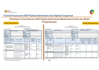 Pedoman Cascading Target Kinerja 162
Format Penyusunan SKP Pejabat Administrasi dan Pejabat Fungsional
Perbedaan Format Rencana SKP Pejabat Administrasi Model Dasar/Inisiasi dan Model
Pengembangan
Model Dasar/Inisiasi Model Pengembangan
 