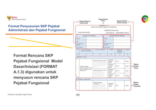 Pedoman Cascading Target Kinerja 163
Format Rencana SKP
Pejabat Fungsional Model
Dasar/Inisiasi (FORMAT
A.1.3) digunakan untuk
menyusun rencana SKP
Pejabat Fungsional
Format Penyusunan SKP Pejabat
Administrasi dan Pejabat Fungsional
 