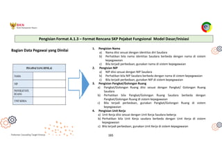 Pedoman Cascading Target Kinerja 165
Bagian Data Pegawai yang Dinilai
1. Pengisian Nama
a) Nama diisi sesuai dengan identitas diri Saudara
b) Perhatikan bila nama identitas Saudara berbeda dengan nama di sistem
kepegawaian
c) Bila terjadi perbedaan, gunakan nama di sistem kepegawaian
2. Pengisian NIP
a) NIP diisi sesuai dengan NIP Saudara
b) Perhatikan bila NIP Saudara berbeda dengan nama di sistem kepegawaian
c) Bila terjadi perbedaan, gunakan NIP di sistem kepegawaian
3. Pengisian Pangkat/Golongan Ruang
a) Pangkat/Golongan Ruang diisi sesuai dengan Pangkat/ Golongan Ruang
Saudara
b) Perhatikan bila Pangkat/Golongan Ruang Saudara berbeda dengan
Pangkat/Golongan Ruang di sistem kepegawaian
c) Bila terjadi perbedaan, gunakan Pangkat/Golongan Ruang di sistem
kepegawaian
4. Pengisian Unit Kerja
a) Unit Kerja diisi sesuai dengan Unit Kerja Saudara bekerja
b) Perhatikan bila Unit Kerja saudara berbeda dengan Unit Kerja di sistem
kepegawaian
c) Bila terjadi perbedaan, gunakan Unit Kerja di sistem kepegawaian
Pengisian Format A.1.3 – Format Rencana SKP Pejabat Fungsional Model Dasar/Inisiasi
 