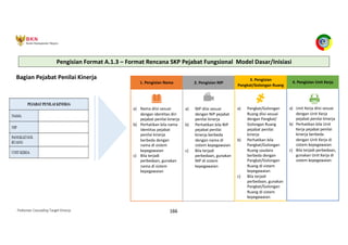 Pedoman Cascading Target Kinerja 166
Bagian Pejabat Penilai Kinerja
1. Pengisian Nama
a) Nama diisi sesuai
dengan identitas diri
pejabat penilai kinerja
b) Perhatikan bila nama
identitas pejabat
penilai kinerja
berbeda dengan
nama di sistem
kepegawaian
c) Bila terjadi
perbedaan, gunakan
nama di sistem
kepegawaian
2. Pengisian NIP
a) NIP diisi sesuai
dengan NIP pejabat
penilai kinerja
b) Perhatikan bila NIP
pejabat penilai
kinerja berbeda
dengan nama di
sistem kepegawaian
c) Bila terjadi
perbedaan, gunakan
NIP di sistem
kepegawaian
3. Pengisian
Pangkat/Golongan Ruang
a) Pangkat/Golongan
Ruang diisi sesuai
dengan Pangkat/
Golongan Ruang
pejabat penilai
kinerja
b) Perhatikan bila
Pangkat/Golongan
Ruang saudara
berbeda dengan
Pangkat/Golongan
Ruang di sistem
kepegawaian
c) Bila terjadi
perbedaan, gunakan
Pangkat/Golongan
Ruang di sistem
kepegawaian
4. Pengisian Unit Kerja
a) Unit Kerja diisi sesuai
dengan Unit Kerja
pejabat penilai kinerja
b) Perhatikan bila Unit
Kerja pejabat penilai
kinerja berbeda
dengan Unit Kerja di
sistem kepegawaian
c) Bila terjadi perbedaan,
gunakan Unit Kerja di
sistem kepegawaian
Pengisian Format A.1.3 – Format Rencana SKP Pejabat Fungsional Model Dasar/Inisiasi
 