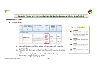 Pedoman Cascading Target Kinerja 170
Bagian Kinerja Utama
3. Kolom Aspek
a) Aspek diisi dengan aspek kinerja yang paling sesuai untuk mengukur
target kinerja
b) Pilih salah satu dari aspek berikut: kuantitas, kualitas, waktu, dan/atau
biaya
c) Minimal aspek yang dipilih adalah aspek kuantitatif, dan dapat
ditambahkan dengan aspek yang lainnya
Pengisian Format A.1.3 – Format Rencana SKP Pejabat Fungsional Model Dasar/Inisiasi
 