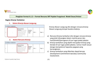 Pedoman Cascading Target Kinerja 175
Bagian Kinerja Tambahan
1. Kolom Kinerja Atasan Langsung
Kinerja Atasan Langsung diisi dengan rencana kinerja
Atasan Langsung tempat Saudara bekerja.
2. Kolom Rencana Kinerja
a) Rencana Kinerja tambahan diisi dengan rencana kinerja
yang telah dituangkan dalam matriks peran dan
hasil/direktif/penugasan di luar tugas pokok jabatan
b) Kinerja tambahan yang dipilih merupakan kinerja yang
berada di luar tugas pokok jabatan, namun masih sesuai
dengan kompetensi/ kapasitas pegawai yang
bersangkutan.
c) Kinerja tambahan yang diberikan dapat berupa
Development Commitment dan/atau Community
Involvement.
Pengisian Format A.1.3 – Format Rencana SKP Pejabat Fungsional Model Dasar/Inisiasi
 