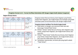 Pedoman Cascading Target Kinerja 189
Bagian Kinerja Utama
Pengisian kolom Rencana Kinerja, Butir Kegiatan yang Terkait,
Output Butir Kegiatan, dan Angka Kredit sesuai dengan yang telah
dituliskan pada Format Keterkaitan SKP dengan Angka Kredit.
Pengisian kolom Verifikasi Tim Penilai Angka Kredit
a) Isilah kolom ini dengan cara mencoret salah satu dari
keterangan Terkait/Tidak Terkait
b) Pilihlah “Terkait” ketika Rencana Kinerja, Butir Kegiatan yang
Terkait, Output Butir Kegiatan, dan Angka Kredit selaras satu
sama lain.
c) Pilihlah “Tidak Terkait” ketika Rencana Kinerja, Butir Kegiatan
yang Terkait, Output Butir Kegiatan, dan Angka Kredit selaras
satu sama lain tidak terkait satu sama lain.
d) Tambahkan rekomendasi, terutama jika yang dipilih adalah
“Tidak Terkait”.
Pengisian Format A.4.2 – Format Verifikasi Keterkaitan SKP dengan Angka Kredit Jabatan Fungsional
 