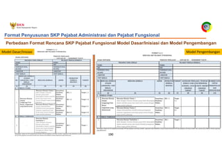 Pedoman Cascading Target Kinerja 190
Format Penyusunan SKP Pejabat Administrasi dan Pejabat Fungsional
Perbedaan Format Rencana SKP Pejabat Fungsional Model Dasar/Inisiasi dan Model Pengembangan
Model Dasar/Inisiasi Model Pengembangan
 