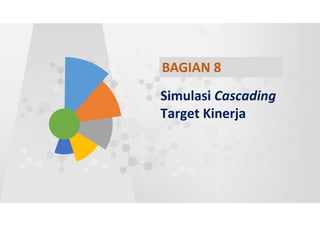 Pedoman Cascading Target Kinerja 191
BAGIAN 8
Simulasi Cascading
Target Kinerja
 