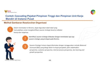 Pedoman Cascading Target Kinerja 195
Dalam memetakan isi Renstra, dapat digunakan tabel-tabel yang
memudahkan untuk mengidentifikasi sasaran strategis beserta indikator
kinerja dan targetnya.
1
3
Melihat Gambaran Keseluruhan Organisasi
Sasaran Strategis Instansi dapat ditentukan dengan menggunakan metode Balanced
Scorecard (BSC) yang dibagi dalam 4 empat perspektif, yakni stakeholders
perspective, customer perspective, internal process perspective, dan learning and
growth perspective.
Identifikasi sasaran strategis dilakukan dengan memetakan apa saja
sasaran strategis yang terdapat pada Renstra.
2
Contoh Cascading Pejabat Pimpinan Tinggi dan Pimpinan Unit Kerja
Mandiri di Instansi Pusat
 