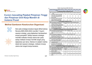 Pedoman Cascading Target Kinerja 197
Dari peta strategis tersebut dapat dilihat bahwa
Renstra BKN 2020-2024 memiliki 7 (tujuh)
sasaran strategi, yang dijabarkan berdasarkan
empat perspektif. Setiap sasaran strategis
memiliki indikator kinerja utama dan pada
setiap indikator kinerja memiliki target yang
dijabarkan per tahun. Berikut ini adalah matriks
detail dari sasaran strategis, indikator kinerja
utama dan target kinerja tersebut.
Contoh Cascading Pejabat Pimpinan Tinggi
dan Pimpinan Unit Kerja Mandiri di
Instansi Pusat
Melihat Gambaran Keseluruhan Organisasi
 