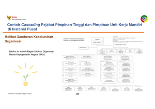 Pedoman Cascading Target Kinerja 198
Berikut ini adalah Bagan Struktur Organisasi
Badan Kepegawaian Negara (BKN)
Melihat Gambaran Keseluruhan
Organisasi
Contoh Cascading Pejabat Pimpinan Tinggi dan Pimpinan Unit Kerja Mandiri
di Instansi Pusat
 