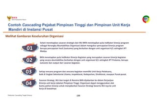 Pedoman Cascading Target Kinerja 199
01
Selain menetapkan sasaran strategis dan IKU BKN menetapkan pula indikator kinerja program
sebagai Kerangka Akuntabilitas Organisasi dalam mengukur pencapaian kinerja program
berupa pencapaian hasil (outcome) yang berkaitan dengan unit organisasi K/L setingkat JPT
Madya.
02
BKN menetapkan pula Indikator Kinerja Kegiatan yang merupakan sasaran kinerja kegiatan
yang secara akuntabilitas berkaitan dengan unit organisasi K/L setingkat JPT Pratama, berupa
outcome dan output dari sasaran kegiatan.
03 Setiap rencana program dan rencana kegiatan memiliki Unit Kerja Pelaksana,
baik di tingkat Sekretariat Utama, Inspektorat, Kedeputian, Direktorat, maupun Pusat-pusat.
04
Sasaran Strategi, IKU dan target di Renstra BKN dijabarkan ke dalam Perjanjian
Kinerja unit kerja Jabatan Pimpinan Tinggi. Organisasi dapat menggunakan alat
bantu pohon kinerja untuk menjabarkan Sasaran Strategi beserta IKU-nya ke unit
kerja di bawahnya
Contoh Cascading Pejabat Pimpinan Tinggi dan Pimpinan Unit Kerja
Mandiri di Instansi Pusat
Melihat Gambaran Keseluruhan Organisasi
 